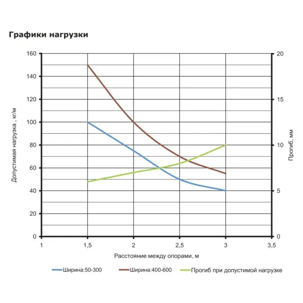 Перфорований лоток 500х100х3000мм DKC 35346 - фото №2