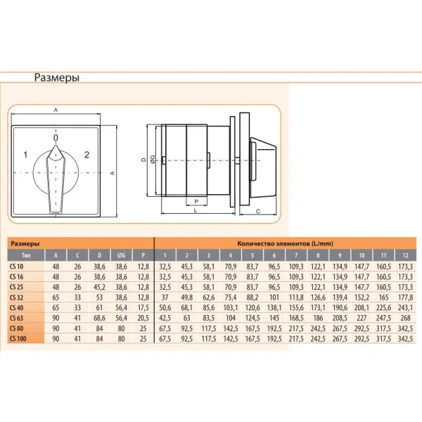 Кулачковый переключатель ETI 004773114 CS 32 52 U (2p «1-0-2» 32A) - фото №3 Кулачковый переключатель ETI 004773114 CS 32 52 U (2p «1-0-2» 32A) - фото №3