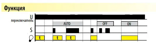 Реле сходове Elko-Ep CRM-4 - фото №6