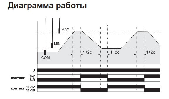 Реле уровня жидкости F&F PZ-829RC-B 230В 2х16А - фото №3