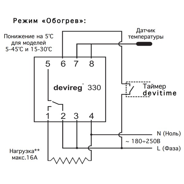 Терморелі DEVIreg 330 - фото №5