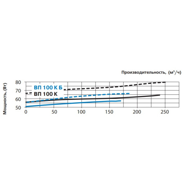 Відцентровий стельовий вентилятор ВП 100 К Vents - фото №2