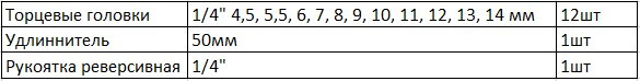 Набор торцевых головок Tolsen (15150) 1/4" (14шт) «Профи» - фото №6