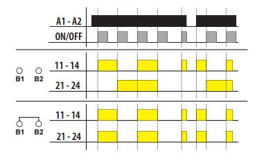 MR-42 (230V), Elko-Ep імпульсне реле - фото №4
