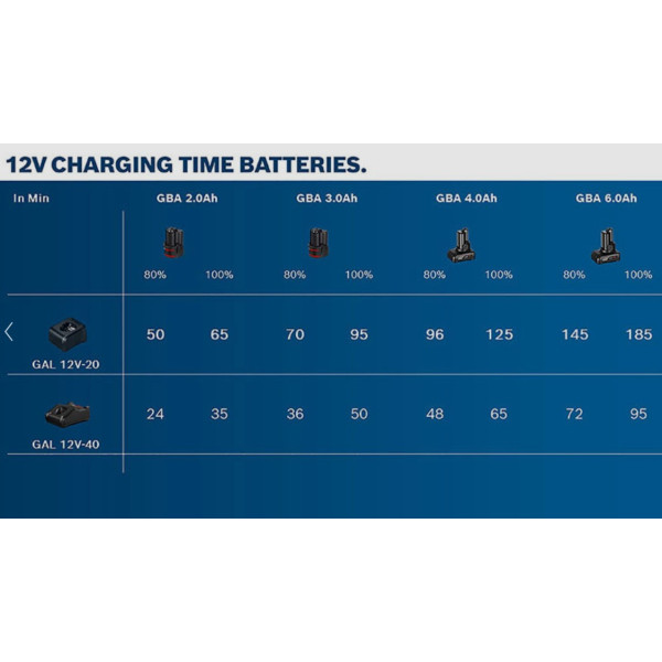 Зарядное устройство Bosch GAL 12V-40 для электроинструмента (1600A019R3) - фото №5