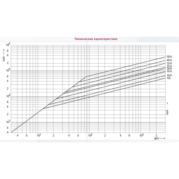 Запобіжник ETI 002635017 CH14UQ/40A/600V aR (200 kA) - фото №2