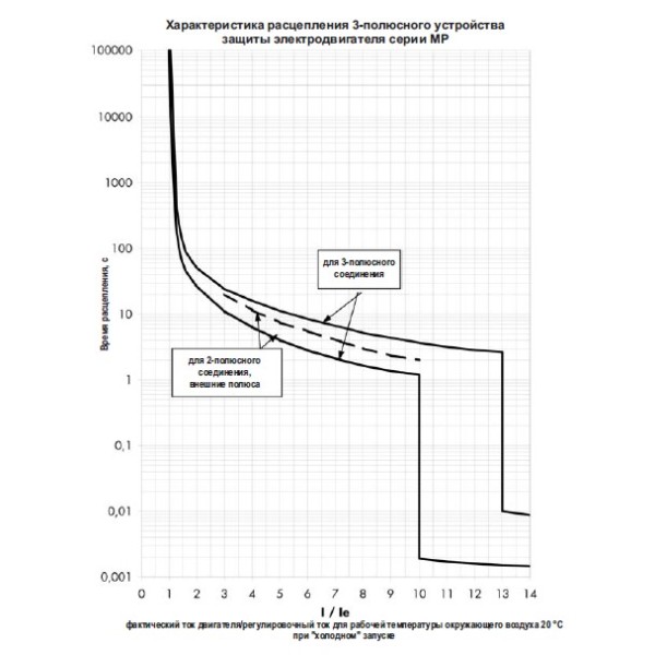 Автомат захисту двигуна Schrack BE400206 1-1,6А 2P - фото №4