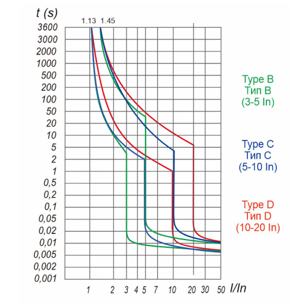 Модульный автоматический выключатель TOSUNlux TSB5-125 3P 100А D 6кА (6931934235326) - фото №1