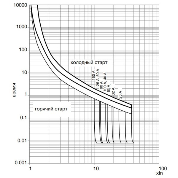 Автоматический выключатель Hager HDA161L x160 In=160А 4P 18кА - фото №4
