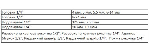 Комплект торцевых головок Tolsen Профи 1/2" 24 предмета (15141) - фото №1