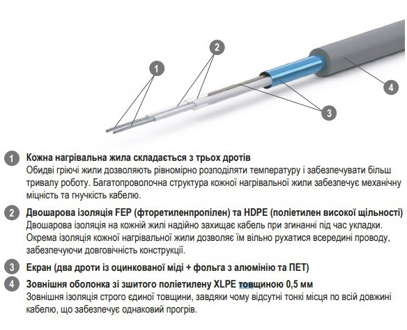 Нагрівальний мат ZUBR DC MAT 5 кв.м. - фото №4