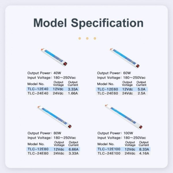 Блок питания HYRITE 80W DC24V с клеммой для внутреннего применения (TLC-24E80) - фото №2