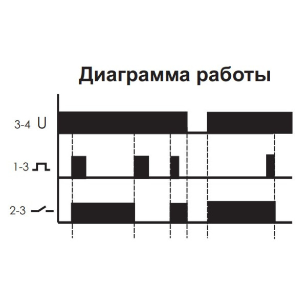 Імпульсне реле F&F BIS-402 220В 10А - фото №8