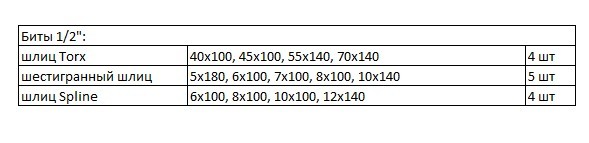Набір торцевих головок із вставками Whirlpower 1/2" 13 предметів - фото №1