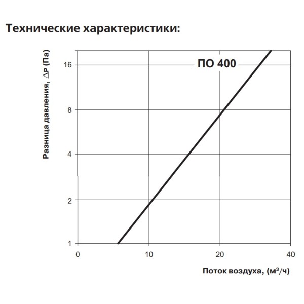 Віконний провітрювач ПЗ 400 білий Vents - фото №1
