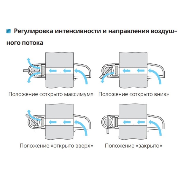 Віконний провітрювач ПЗ 400 білий Vents - фото №3
