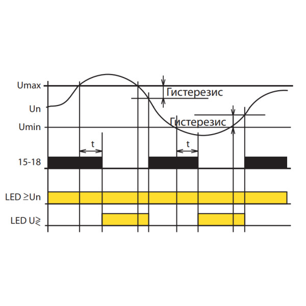 Реле напруги Elko-Ep HRN-37 AC 24-150V - фото №1