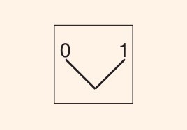 Моноблочный поворотный выключатель Eti ECS2S-N45-10 1NO 2-х позиционный 0-1 45° черный (4771641) - фото №2