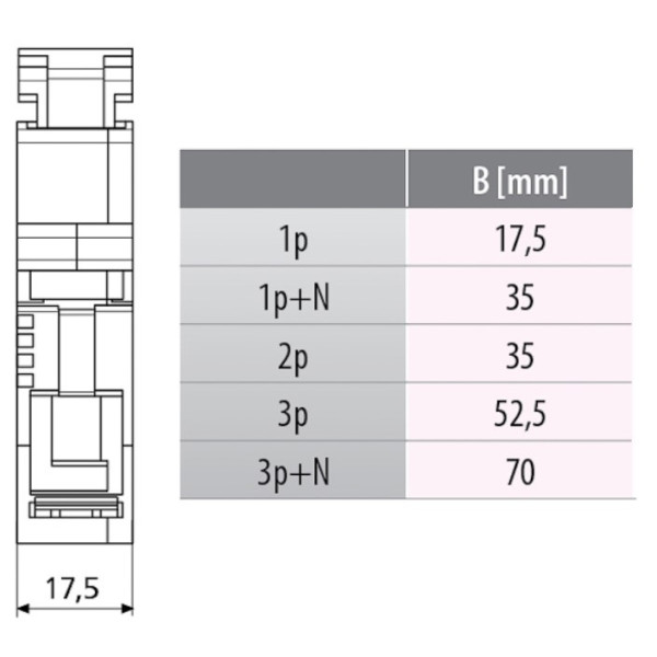 Роз'єднувач запобіжник ETI 002261011 VL D0 1 6A 3p - фото №1