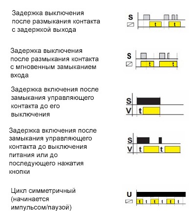 Реле времени SMR-B/230V, ELKOep - фото №6