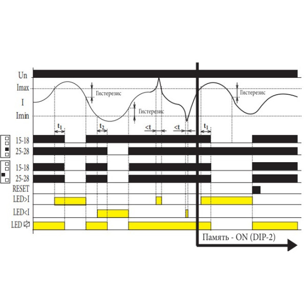 Двухуровневое реле контроля тока ETI 002471840 PRI-41 24V AC/DC (3 диапазона) (2x16A AC1) - фото №4