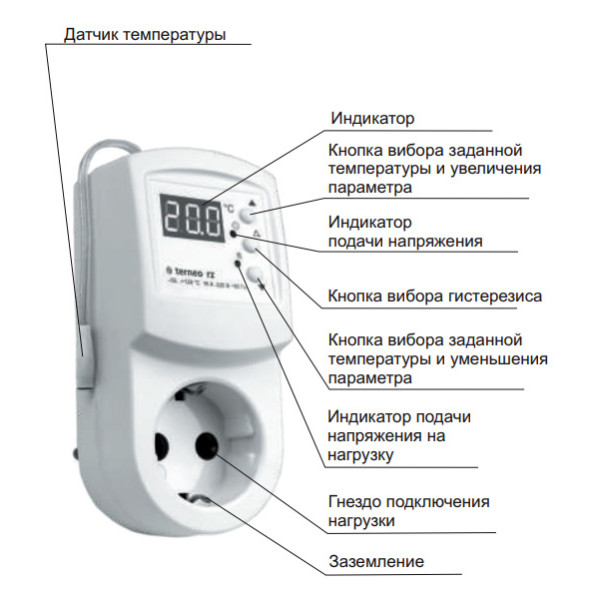 Терморегулятор Terneo rz - фото №3
