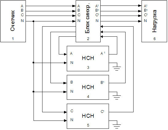 Стабилизатор напряжения Укртехнология Optimum НСН-3x12000 (3x63А) - фото №3