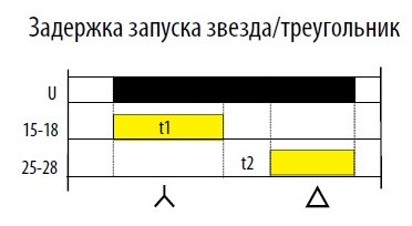 Реле часу запуску зірка-трикутник CRM-2T/UNI, ELKOep - фото №4