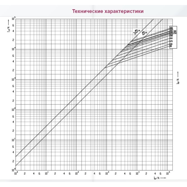 Запобіжник ETI 004186219 NH-3С/gG 250A 500V KOMBI - фото №2