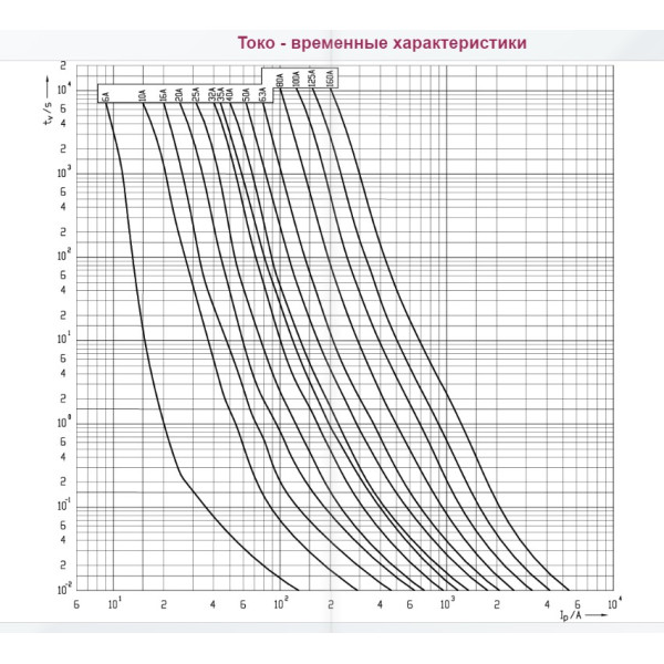 Запобіжник ETI 004184222 NH-1/gG 100A 500V KOMBI - фото №2