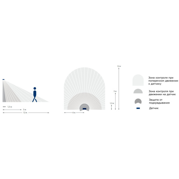 Датчик руху Theben theLUXA S150 BK - фото №4
