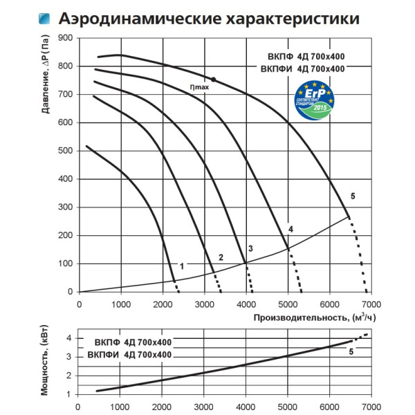 Канальный центробежный вентилятор ВКПФ 4Д 700*400 Vents - фото №1