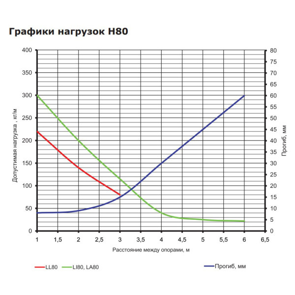 Лестничный оцинкованный лоток DKC LL8060 80х600х3000мм - фото №2