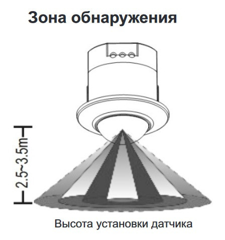 Датчик руху F&F DR-07 - фото №5
