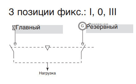 Перемикач АВР Hager HIC406A з мотоприводом - фото №6