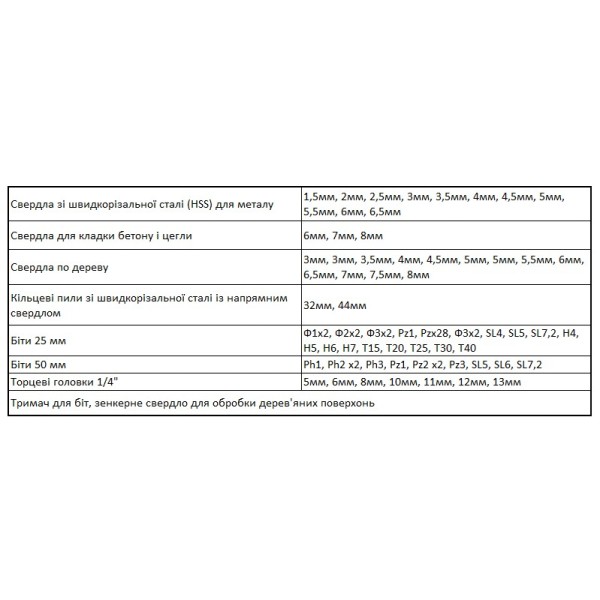 Универсальный набор DeWALT DT71563 (100 шт) - фото №1