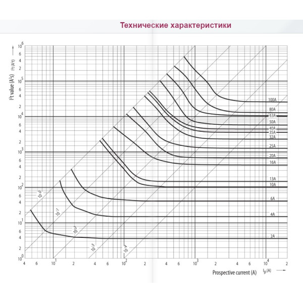 Запобіжник ETI 002312401 D II gG 2A/500V - фото №2