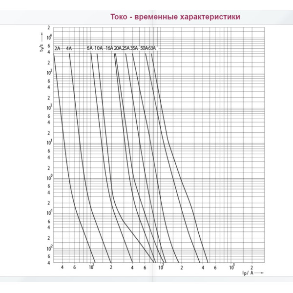 Запобіжник ETI 004312004 D02UQ50A/400V gR (50 kA) - фото №2