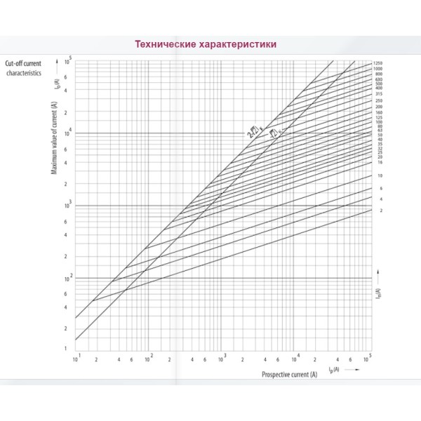 Запобіжник із ударною голкою ETI 004111185 NH-00 K/gG 100 A KOMBI 690V - фото №1