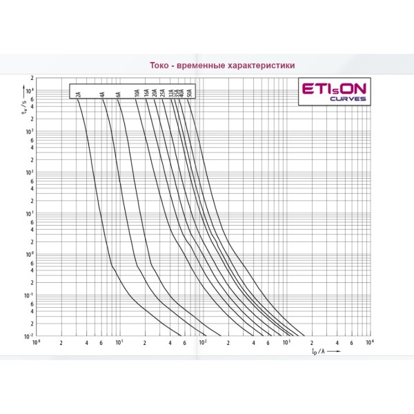 Запобіжник із ударною голкою ETI 004111185 NH-00 K/gG 100 A KOMBI 690V - фото №2