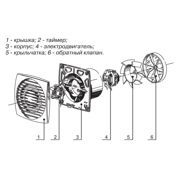Вентилятор Blauberg Bravo 100 S - фото №2