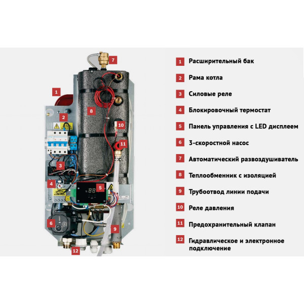 Одноконтурный электрический котел Bosch Tronic Heat 3500 24 UA ErP 24 кВт (7738504949) - фото №6