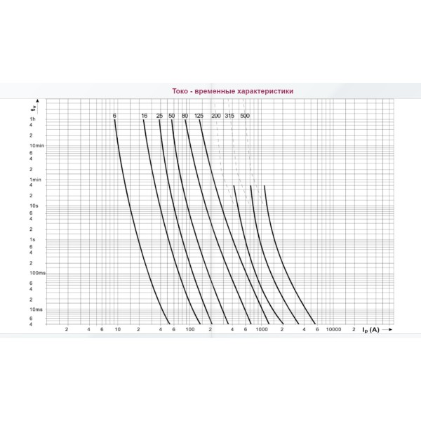 Запобіжник ETI 004333213 M1UQU-N/160A/690V aR (50kA) - фото №2