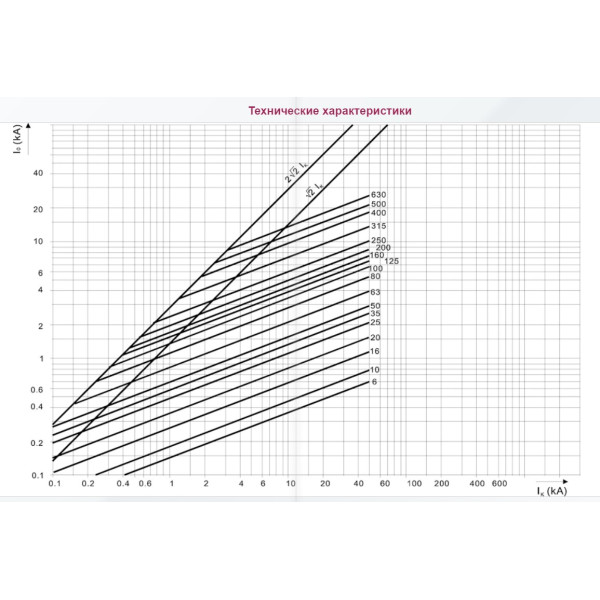 Запобіжник ETI 004333214 M1UQU-N/200A/690V aR (50kA) - фото №1