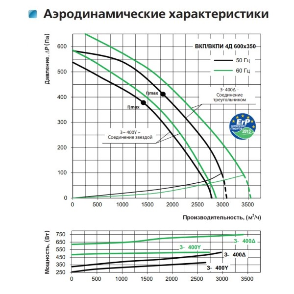 Канальний відцентровий вентилятор ВКП 4Д 600*350 підключення «трикутником» Vents - фото №1