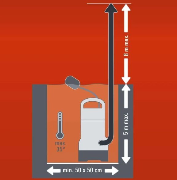 Дренажный насос Einhell 4170491 GC-DP 6315 N 17000л/ч 600Вт - фото №9