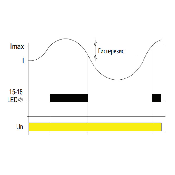 Реле контролю струму Elko-Ep PRI-32 AC 24-230В/DC 24В - фото №3