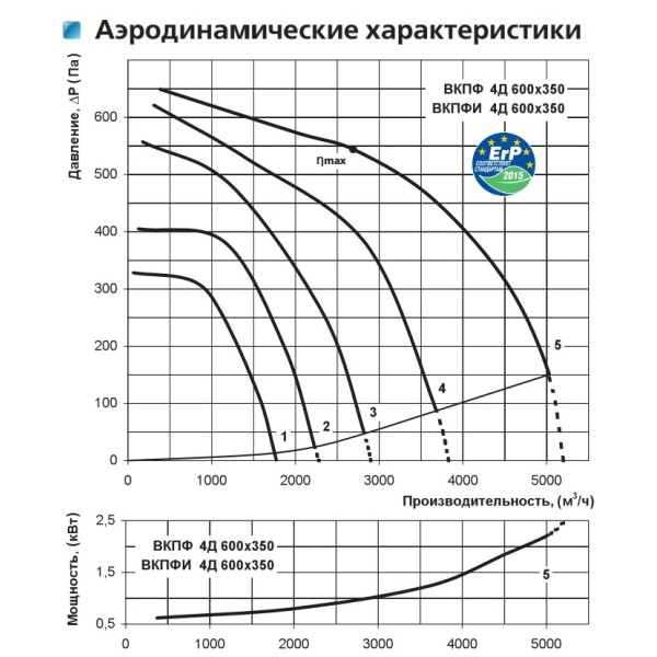 Канальный центробежный вентилятор ВКПФИ 4Д 600*350 Vents - фото №1
