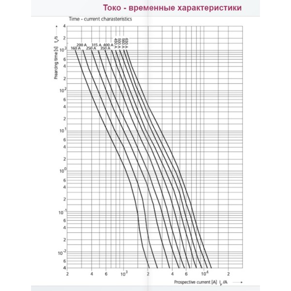 Запобіжник ETI 004723231 M1/200A/690V-gS (100kA) - фото №2