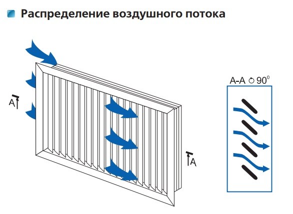 Решітка Vents НУН 600х600 біла - фото №1